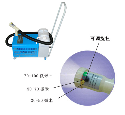 超微量型氣溶膠噴霧器XY-AS-I